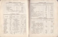 ''Наръчник за учениците от средните училища'', 1922 г. - снимка 9