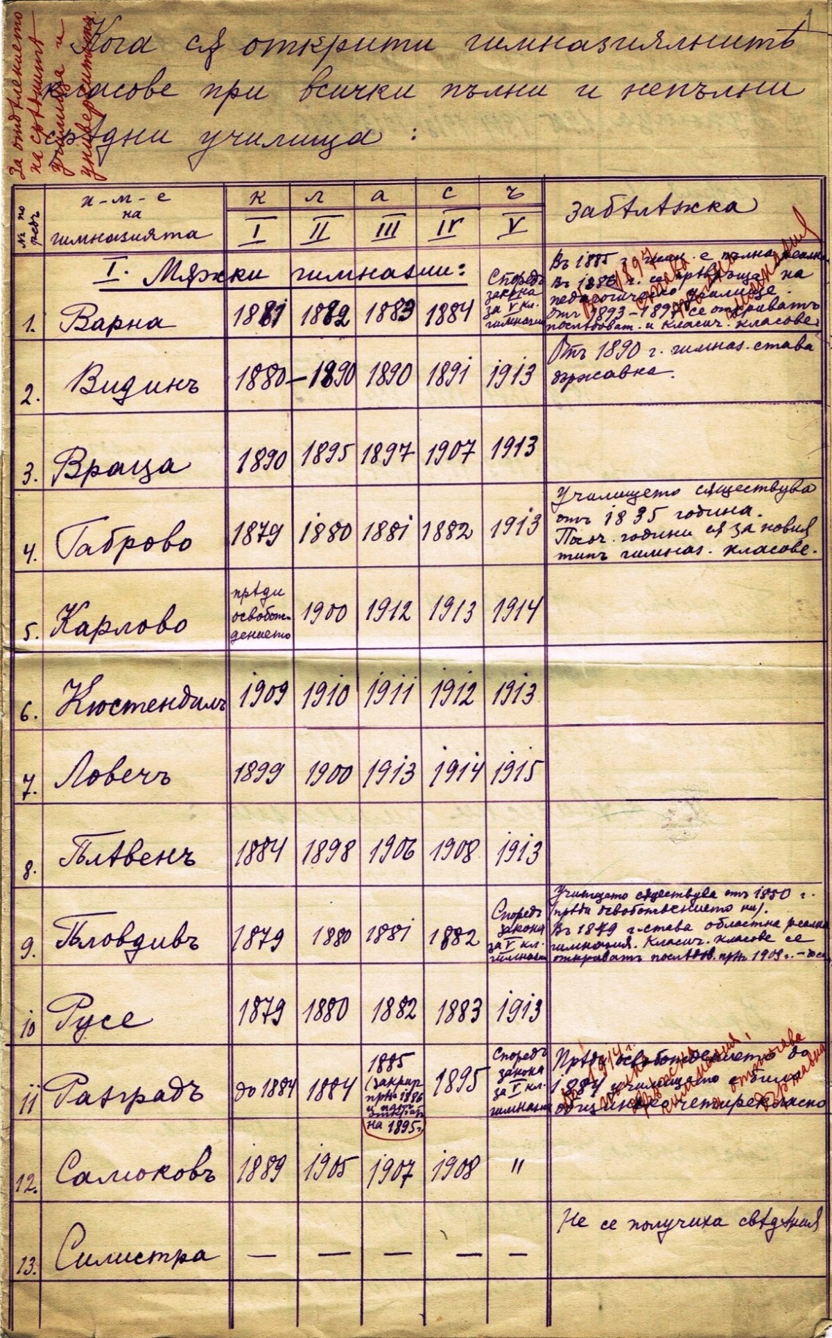 Проучване на Ек. Златоустова, 1919 г.