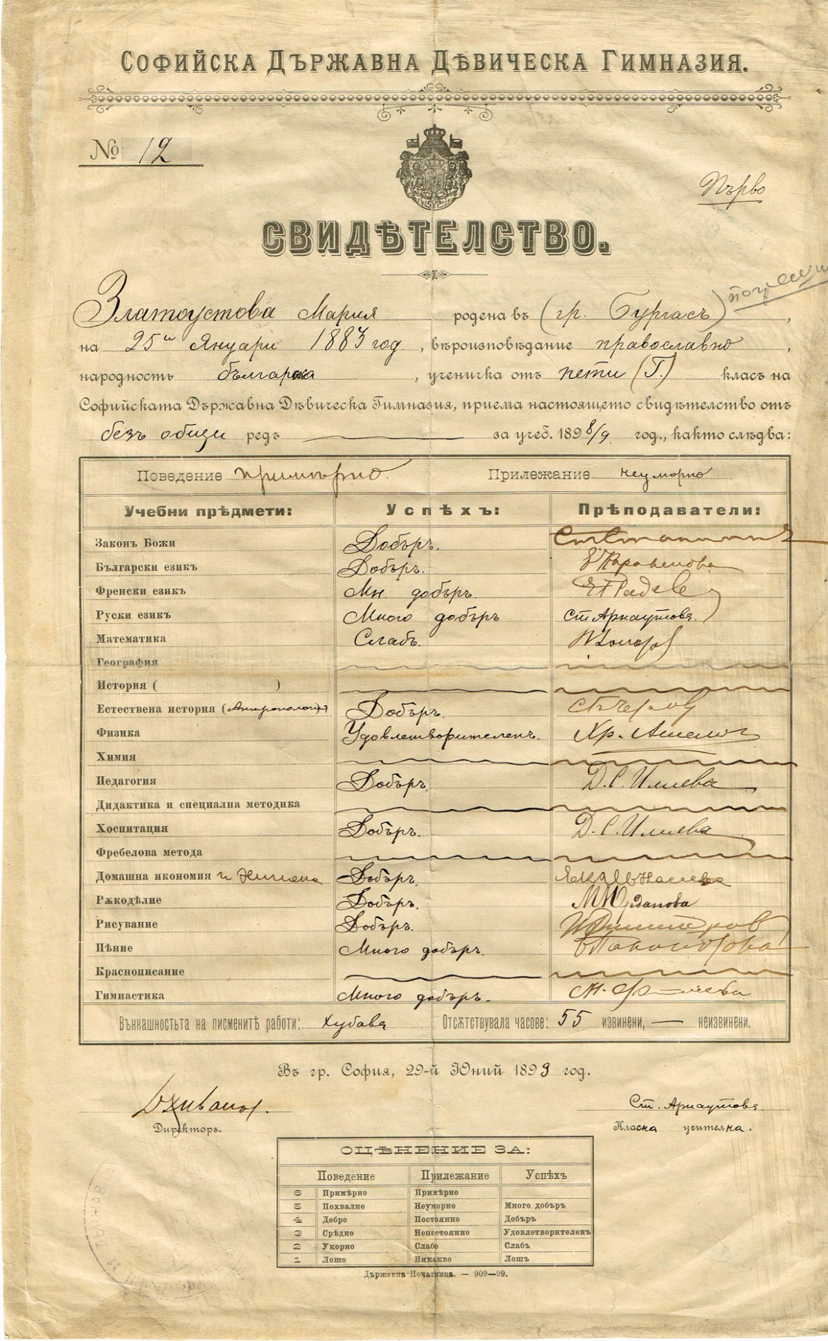 Ученически свидетелства на Мария Златоустова, 1898,1899,1900 г.
