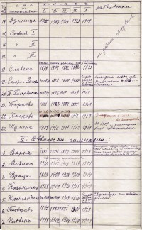 Проучване на Ек. Златоустова, 1919 г. - снимка 1