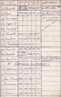 Проучване на Ек. Златоустова, 1919 г. - снимка 2
