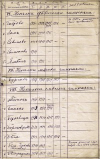 Проучване на Ек. Златоустова, 1919 г. - снимка 4