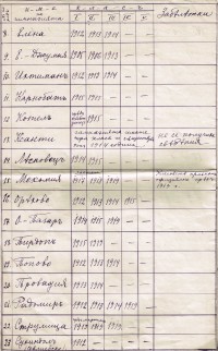 Проучване на Ек. Златоустова, 1919 г. - снимка 5