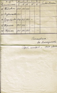 Проучване на Ек. Златоустова, 1919 г. - снимка 6