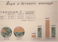 Диаграми ''Учебното дело през 1943/44 и 1950/51 г.'' - снимка 1