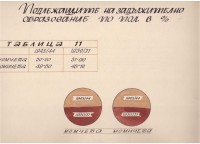 Диаграми ''Учебното дело през 1943/44 и 1950/51 г.'' - снимка 2