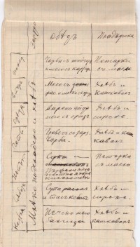 Материали за първата детска колония в Сливен, 1915 г. - снимка 3