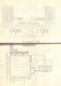 Модел на единното общообразователно политехническо училище, 1970 г.      - снимка 9