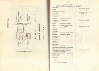 Модел на единното общообразователно политехническо училище, 1970 г.      - снимка 8