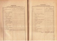 Програма и Правилници за Народните средни училища, 1922 г. - снимка 2