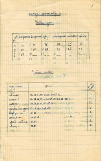 Годишно разпределение - II отделение. - снимка 1