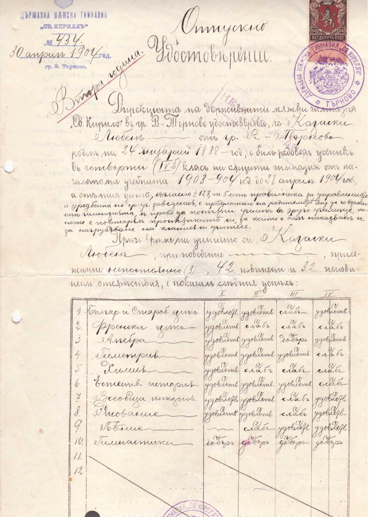 Огпускно удостоверение, 1904 г.