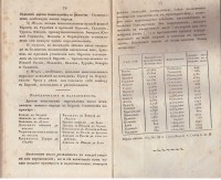 Карты, представляющия: I. Главные хребты…Сочинение Карла Риттера. Превод от М. Погодин, 1828 г. - снимка 8