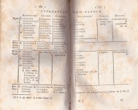 Гречаская грамматика, составленная от Д. Поповым, 1836 г. - снимка 8