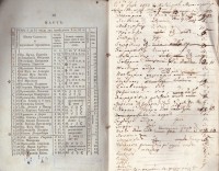 Месяцослов на 1833 год. [1832 г.] - снимка 4