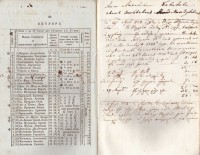 Месяцослов на 1833 год. [1832 г.] - снимка 6