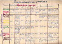 Тетрадка по ботаника , 1975/76 г. - снимка 6