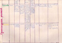 Тетрадка по ботаника , 1975/76 г. - снимка 7