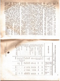 Основи на науката за храненето, 1921 г. - снимка 4