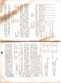 Основи на науката за храненето, 1921 г. - снимка 5