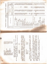 Основи на науката за храненето, 1921 г. - снимка 7