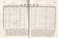 Писменик от Сава Доброплодни, 1853 г. - снимка 4
