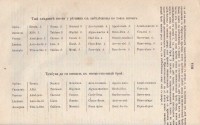Българо-френски речник от Иван Богоров, 1869 г. - снимка 2